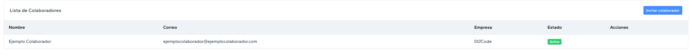Foto de la pagina colaboradores con el rol de colaborador